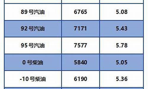 汝州油价柴油价格表查询_汝州今日油价92汽油