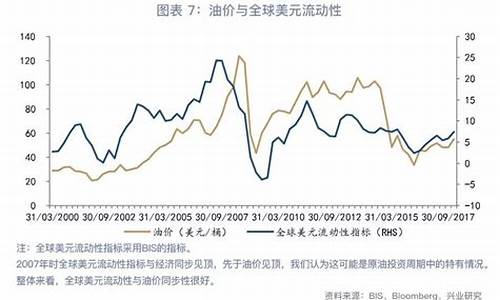 聚氨酯和油价关系_聚氨酯和油价关系图