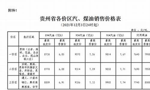 赫章今日油价多少钱一公升_贵州赫章最新油价