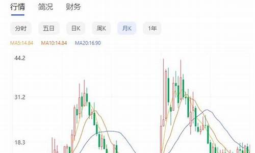 目前金价适合投资吗_目前金价适合投资吗