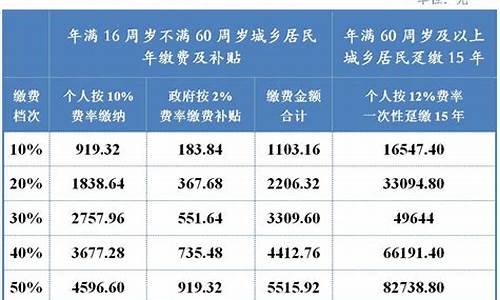 成都市最低养老金是多少_成都最低养老金价格是多少