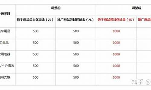 快手 保证金_快手开通保证金价格表格