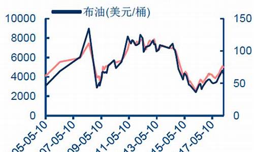 柴油价格与煤油价格区别_柴油价格与煤油价格区别是什么