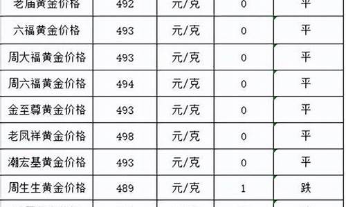 金价能跌到380吗_金价到底能涨到多少