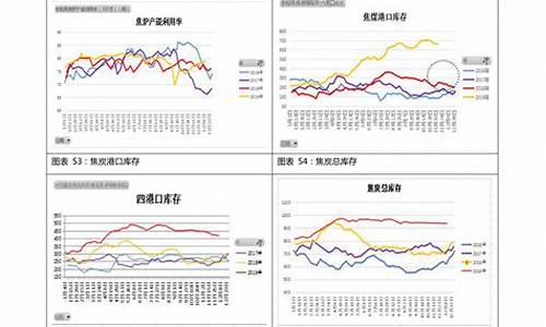 开封油价上涨_开封油价历史价格