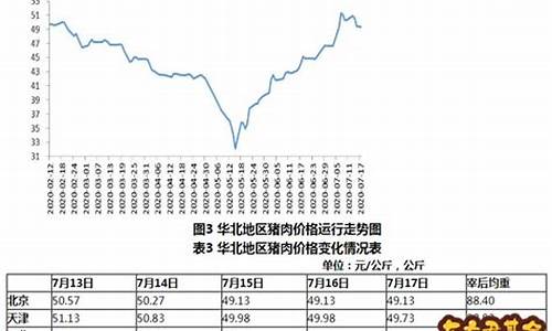 越南猪肉产量_越南猪肉基金价格走势