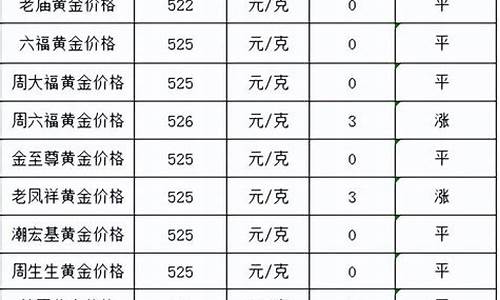 29号的金价多少_29号的金价多少钱一克