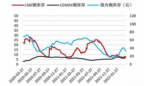 低碳钢和铜合金价格比较_低碳钢和铜合金价格比较表