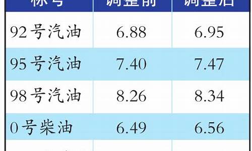 35柴油乌鲁木齐油价_乌鲁木齐柴油价格查询