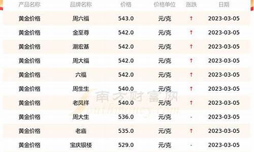 燕郊金店金价查询今日_燕郊金店金价查询