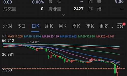 原油宝半夜负油价_原油宝价格怎么跌到负数