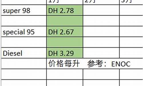 阿联酋2023油价_阿联酋原油日产量