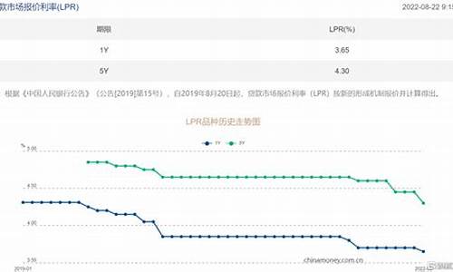 降息对黄金_降息预期下调限制金价涨幅