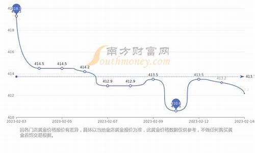 现在金价是什么价位_现在金价处于什么水平