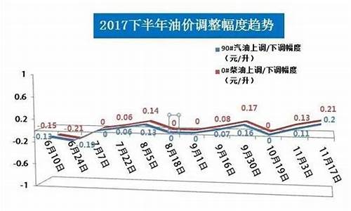 运城目前95油价_运城目前95油价是多少