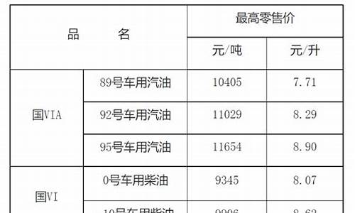 2017南昌油价_江西南昌今日油价