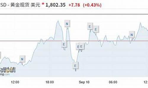 金价突破500元/克金饰价格上涨_金价突破1230