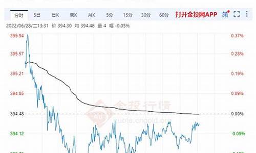 午盘打压金价调整_黄金午盘价是什么意思