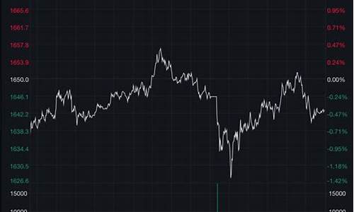 美股金价实时_美股波及金价跌幅