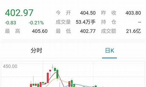 金价会跌回300以内吗_金价会回到350吗