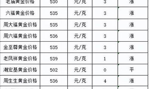 金价涨价金店置换_金价上涨换购合算吗