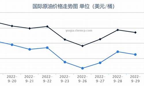 欧佩克尚未达油价_欧佩克增产油价上涨