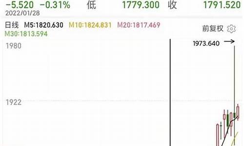 金价谁控制_金价受乌克兰控制吗吗