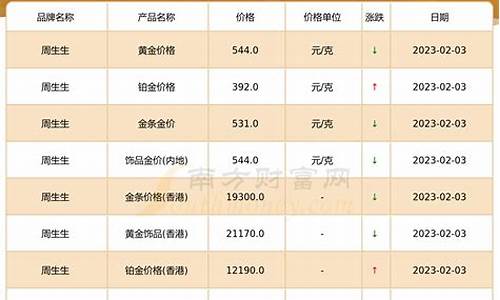 37年黄金价格_37年前金价多少