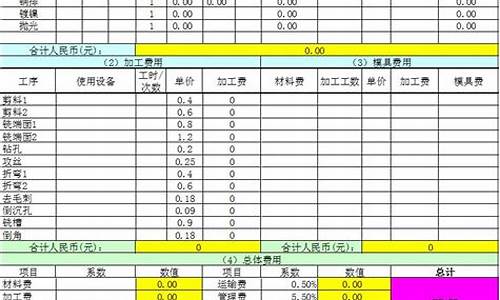 怎么核算钣金价格表_怎么核算钣金价格