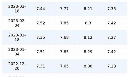 重庆历年油价_重庆油价调整历史查询
