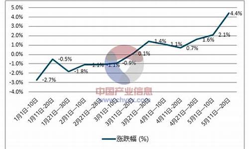 凤城市柴油价格走势_鞍山柴油价格