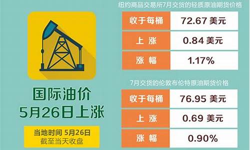 油价5连涨_油价5涨价机制