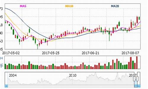 赤峰金价查询_赤峰金价最新消息