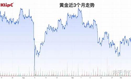 非农黄金走新高_非农数据爆冷金价