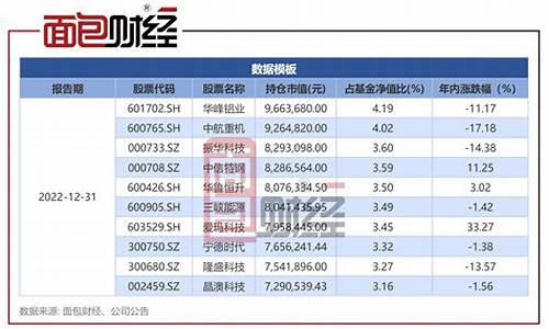 博时国企改革基金今天净值_博时改革基金价格