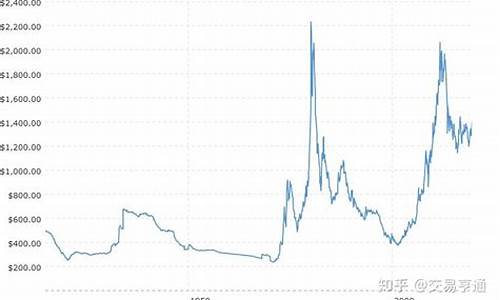 1949年至今金价_建国以来金价