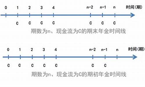 年金的计算公式举例_如何计算年金价值