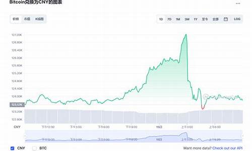 比特币 price_比特币支付石油价格