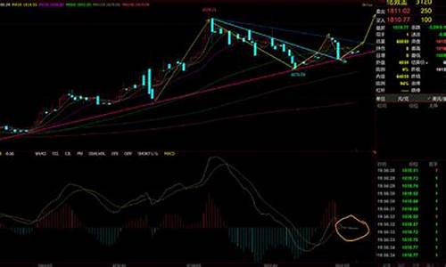金价继续修正技术指标_金价升值意味着什么