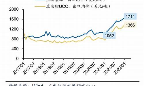 生物柴油与石化柴油价格_生物柴油和柴油哪个贵