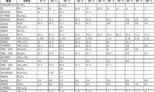 硝基盐酸溶解金价格表图片_硝基盐酸溶解金价格表