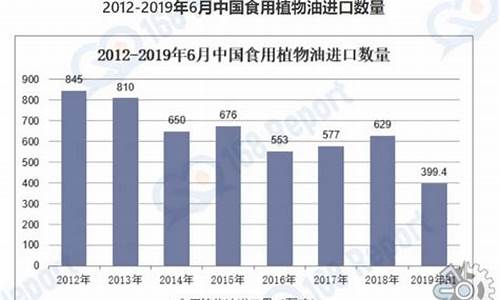 食用油加工厂投资多少钱_食品工厂用油价钱