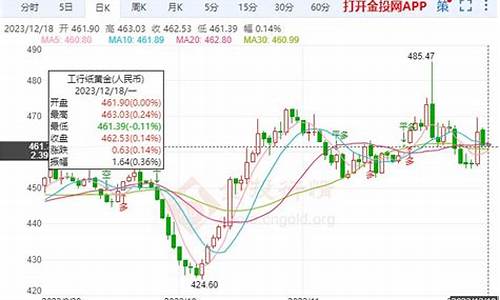 非农数据公布对金价影响多少时间_非农后的金价怎么调