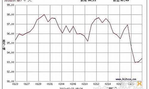 台湾油价比大陆油价便宜_台湾油价与内地油价