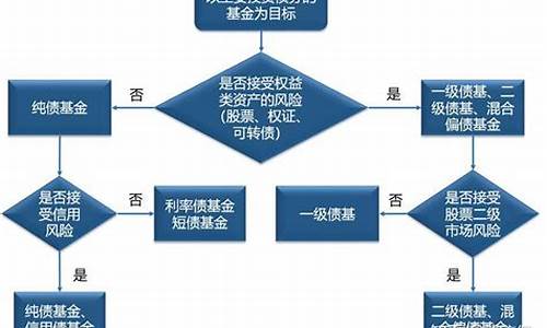 怎么分析预测债权基金价格_债券预测