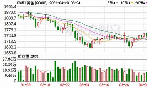 金价险守1900关口_金价 避险情绪