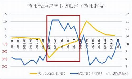 通货膨胀与金价的关系_通货膨胀金价关系