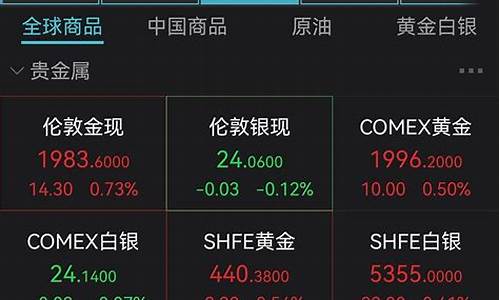 金价预计啥时候跌价_金价预计啥时候跌价的