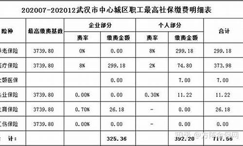 平南市5险一金价格表_广西平南最低工资标准是多少