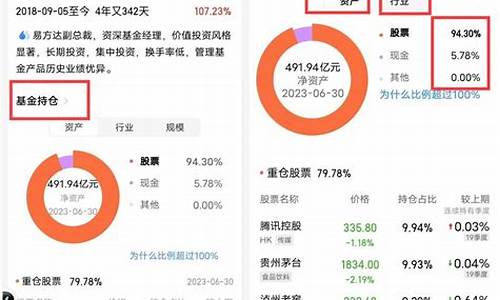 持仓一样的基金_同样持仓基金价格不同